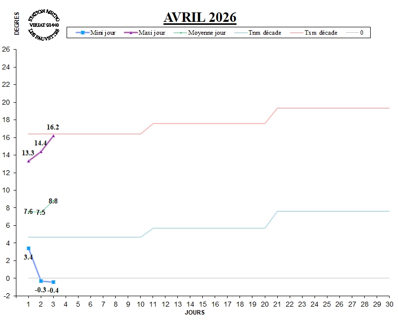 GRAPH TEMP 04-26.jpg